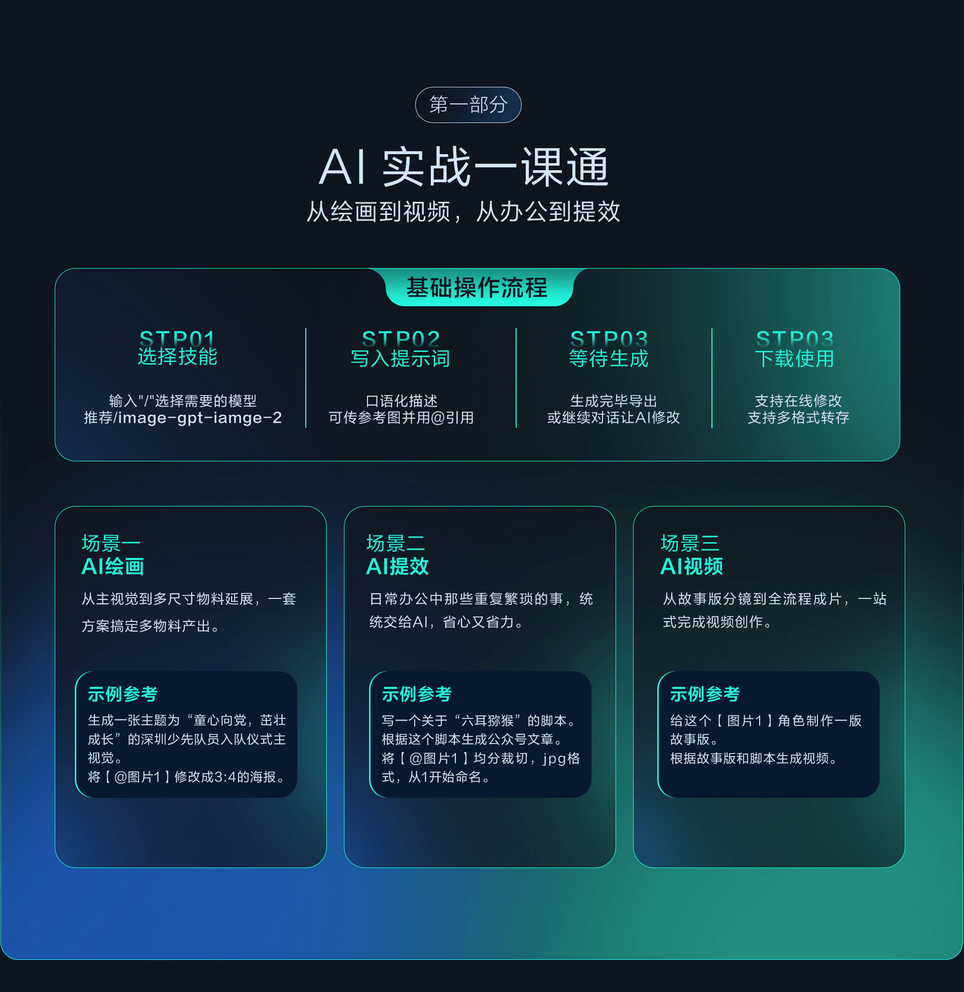 第一部分 AI 实战一课通